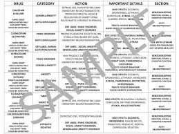 psychiatric medications chart for nursing school pdf file