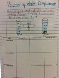 Volume By Water Displacement Chart