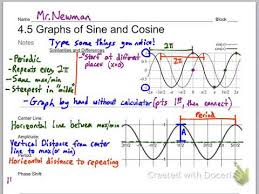 4 5 Graphs Of Sin And Cos Youtube