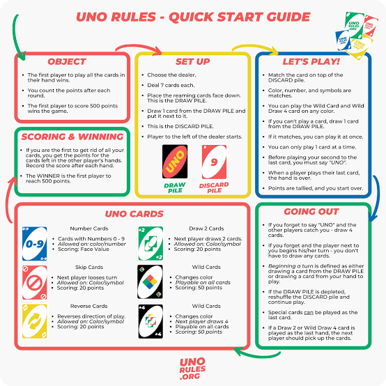 A cool guide showing how Uno is meant to be played : r/coolguides