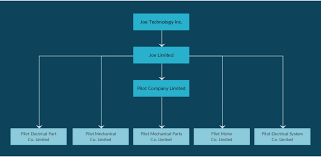 organizational chart templates editable online and free to