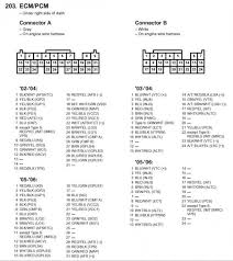 1) for free in pdf. 2002 2006 Prb Ecu Pin Outs Rsx E Tunez