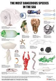 World S Most Dangerous Underwater Predator Ocean Waste Around 10 Million Tons Of Trash Are Floating In T Ocean Pollution Plastic Pollution Ocean Conservation