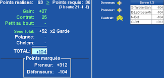 Il va vous générer des statistiques avancées tarot score plus remplacera avantageusement votre feuille de score! Tarot Calcul Des Scores