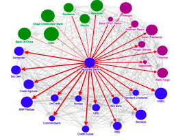Bank of america and bofa securities are the marketing names used by the global banking and global markets divisions of bank of america lending, other commercial banking activities, and trading in certain financial instruments are performed globally by banking affiliates of bank of. Deutsche Bank The Meltdown Crisis Armstrong Economics