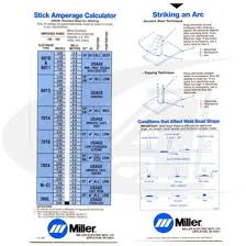 Miller Stick Smaw Calculator In 2020 Welding Rod Chart Smaw Welding Welding Rods