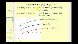 For example, consider the functions defined by \(g(x)=(x+3)^{2}\) and \(h(x)=(x−3)^{2}\) and create the following tables: Function Transformation Summary The Square Root Function Youtube