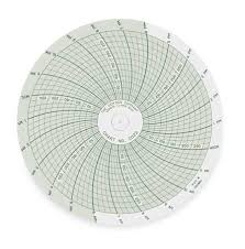 Chart 4 In 0 To 300 Psi 24 Hour Pk60