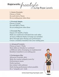 Creating A Freestyle Routine A Jump Rope Guide For Teachers And Individuals Jump Rope Skills Instruction And Demonstrati Jump Rope Pe Activities Freestyle