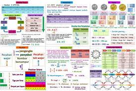Nota Dan Formula Matematik Tahun 4 5 Dan 6 Upsr Untuk Rujukan Pelajar Pendidikanmalaysia Com