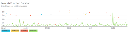 Optimizing Aws Lambda Performance Cold Starts