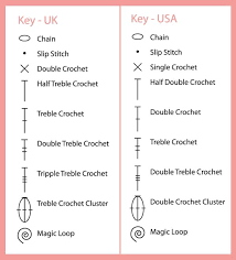 For Those Of You Who Prefer Working With Charts Heres A