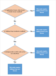 license the data management add on tableau