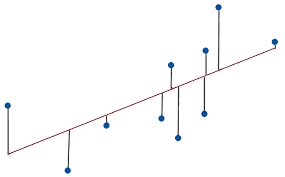 How To Interpret R Squared In Regression Analysis Statistics By Jim Regression Analysis Regression Statistics