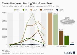 Chart Did Industrial Capacity Win The Second World War