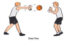 5.behind the back pass 1. Macam Macam Passing Bola Basket Lengkap Dengan Gambar
