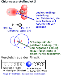 Um 6.30 uhr wurden an der messstation an der b159 3631 mikrogramm pro kubikmeter gemessen, um 7 uhr waren es 12.460 mikrogramm. Elektronegativitat