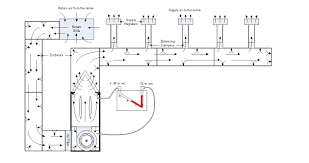 measuring airflow by total external static pressure tesp