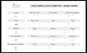 Royal hotel's 1000 thread count sheets are crisp and heavy. 1000 Thread Count Sheets High Thread Count Sheets Set