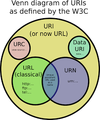 What Is The Difference Between A Uri And A Url