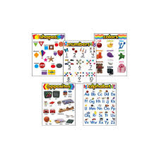 Kindergarten Basic Skills Learning Chart Combo Pack B56 38920
