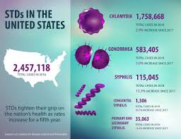 Maybe you would like to learn more about one of these? Need To Tell Someone To Get Tested For An Sti Poz