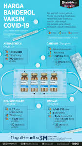 Harga Banderol Vaksin Covid 19 Infografik Katadata Co Id