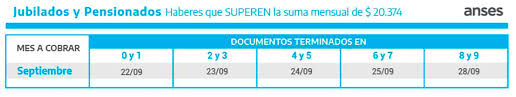 Resultado para anses | 2233 resultados para tu búsqueda. Cuando Paga Anses El Cronograma Completo Para El Cobro De Jubilaciones Auh Y Asignaciones Familiares En Septiembre Infobae