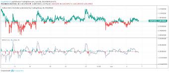 Tether Price Analysis New Hope For Tether