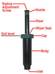 Check spelling or type a new query. Sprinkler Heads Do Not Fully Pop Up
