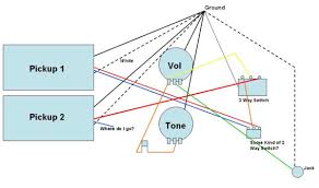 Read wiring diagrams from negative to positive plus redraw the signal like a straight range. Guitar Wiring Question Off Topic Unofficial Empeg Bbs