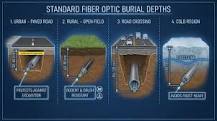 How Deep Are Fiber Optic Cables Buried? Detailed Guide for ...