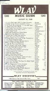 Pin By Period Image Art On Radio Station Music Surveys In