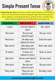 Subject + formula of tense + object. Simple Present Tense Positive Negative And Question Sentences Lessons For English
