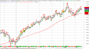 Nifty Next Nifty Next Nifty Future Trading Range On Monday