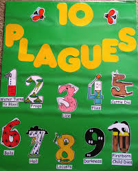 Play board games that involve counting. 10 Plagues Teaching Help Great Website For Sunday School Ideas Bible Crafts Sunday School Crafts Sunday School Kids