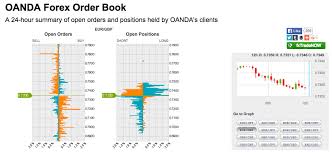 oanda forex opening hours forex market trading hours