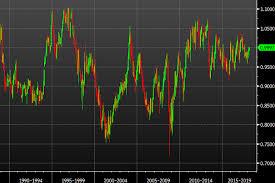 Aud Cad Breaks Parity To Touch Highest Since August