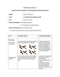 Bandingkan nilai dua pecahan wajar di bawah. Matematik Tahun 2 By Suparela Tasiran Issuu