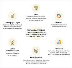 10 Best Ico White Paper Examples In Terms Of Structure And Design Agente