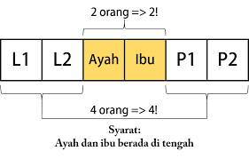 Rumus roulette a4, shreveport buffet casino best, real slots for free, big one for one drop poker results Soal Dan Pembahasan Peluang Dan Kombinatorika Tingkat Sma Mathcyber1997