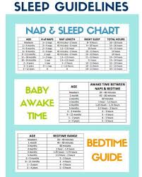 Comprehensive Sleep Charts Sleep And Bedtime Guide
