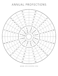 Intro To Profections Astrology Houses Astrology Natal Charts