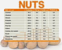 Nutrition News Nutrition Facts Nutella