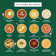 Comprised of 30° longitudinal sections on the ecliptic, there are twelve different signs: Your Zodiac Sign As Food Guide To Pizza Cereal More