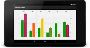 How To Quickly Implement Beautiful Charts In Your Android
