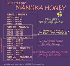 deciphering manuka honey umf15 mgo400 24 bio active