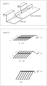 Generalites Le Systeme A Joint Debout Permet De Realiser Un Revetement Etanche Pour Les Toitures Et Facades Presentant Une In Joint Debout Toiture Tole Toiture