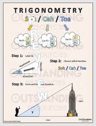 Geometry Pythagoras Trigonometry Sohcahtoa Findinganangle Angles Reallifemath Math Maths Outstanding Resource Math Poster Trigonometry Real Life Math