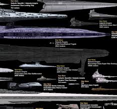 Starship Size Comparison Chart Boing Boing Boing Bbs